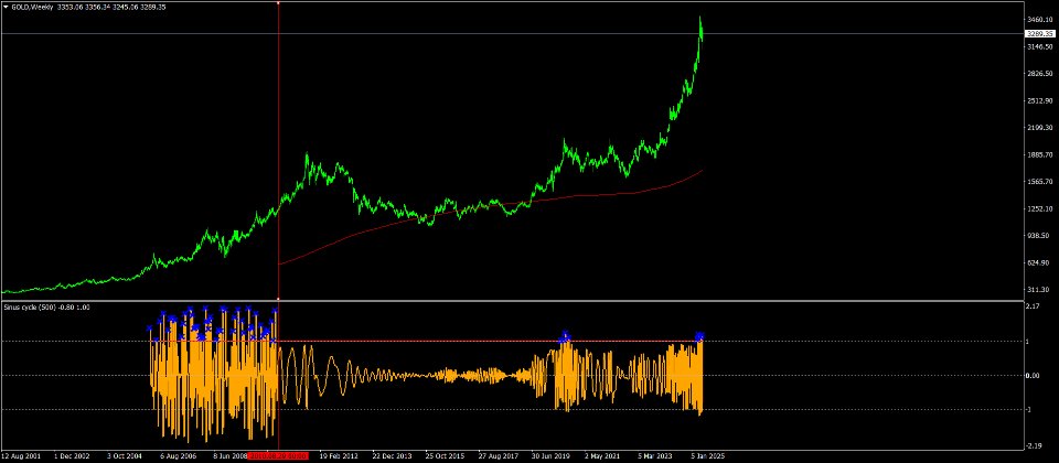 Ekran görüntüsü #1 Sinus cycle