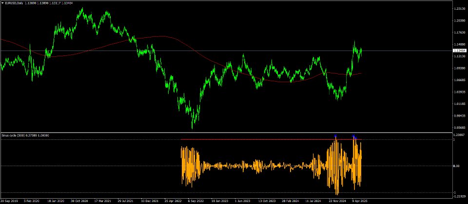 Ekran görüntüsü #4 Sinus cycle