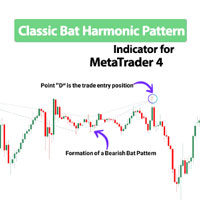 Classic Bat Harmonic Pattern Indicator MT4
