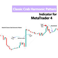 Classic Crab Harmonic Pattern Indicator MT4