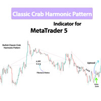 Classic Crab Harmonic Pattern Indicator MT5