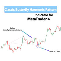 Classic Harmonic Butterfly Pattern Indicator MT4