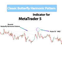 Classic Harmonic Butterfly Pattern Indicator MT5
