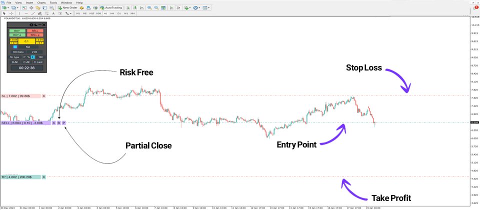 Screenshot #9 Easy Trade Manager MT4