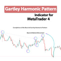 Gartley Harmonic Pattern Indicator MT4