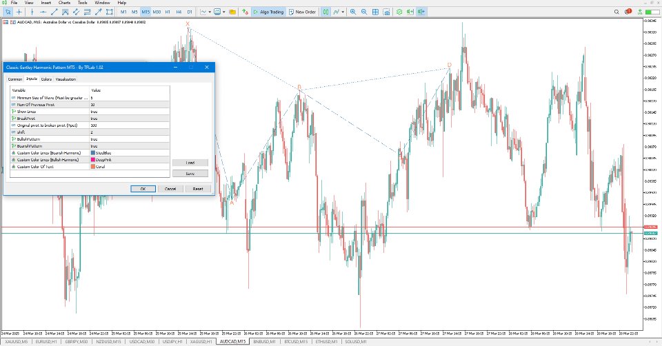 Gartley Harmonic Pattern Indicator MT5 | MetaTrader 5 için Ücretsiz ...