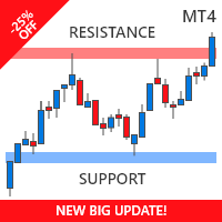 Supports and Resistances MT4