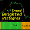 Weighted Trend Histogram mq
