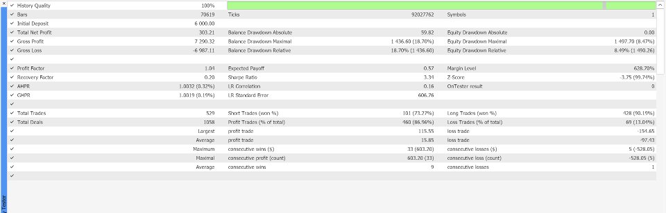 スクリーンショット #1 Xauusd Supreme Scalper Expert Advisor