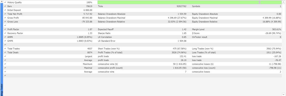スクリーンショット #4 Xauusd Supreme Scalper Expert Advisor