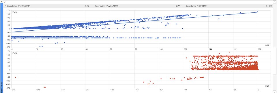 スクリーンショット #6 Xauusd Supreme Scalper Expert Advisor