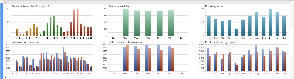 スクリーンショット #5 Xauusd Supreme Scalper Expert Advisor