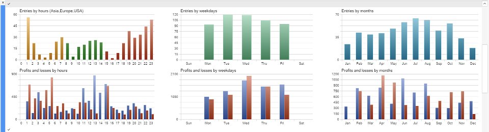 スクリーンショット #2 Xauusd Supreme Scalper Expert Advisor