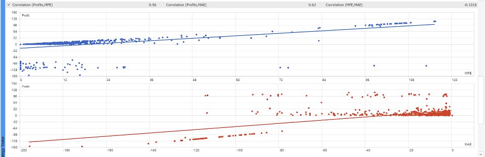 スクリーンショット #3 Xauusd Supreme Scalper Expert Advisor