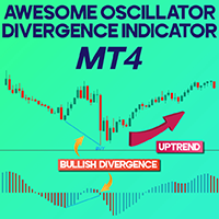 Awesome Oscillator Divergence Indicator MT4