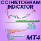 CCI Histogram Indicator MT4