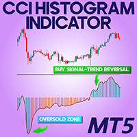 CCI Histogram Indicator MT5