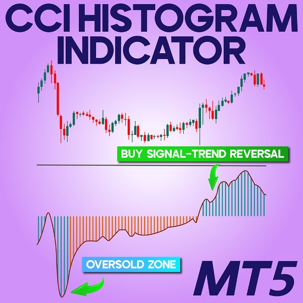 Screenshot #1 CCI Histogram Indicator MT5