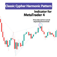 Classic Cypher Harmonic Pattern Indicator MT4