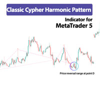 Classic Cypher Harmonic Pattern Indicator MT5