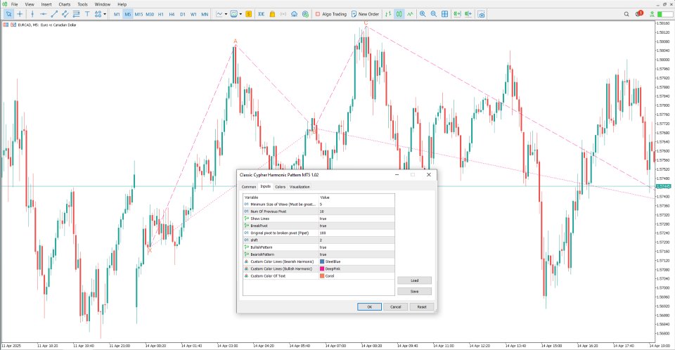 Screenshot #5 Classic Cypher Harmonic Pattern Indicator MT5