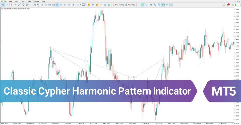 Screenshot #2 Classic Cypher Harmonic Pattern Indicator MT5