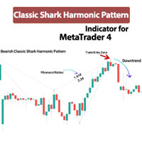 Classic Shark Harmonic Pattern Indicator MT4