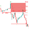 Fibonacci Confluence Toolkit MT4