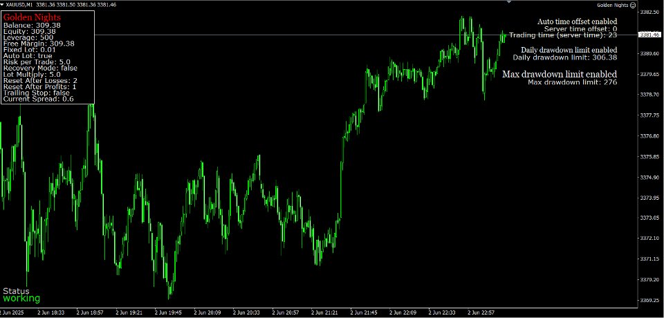 Screenshot #8 Golden Nights MT4