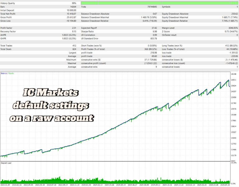 Screenshot #6 Golden Nights MT4