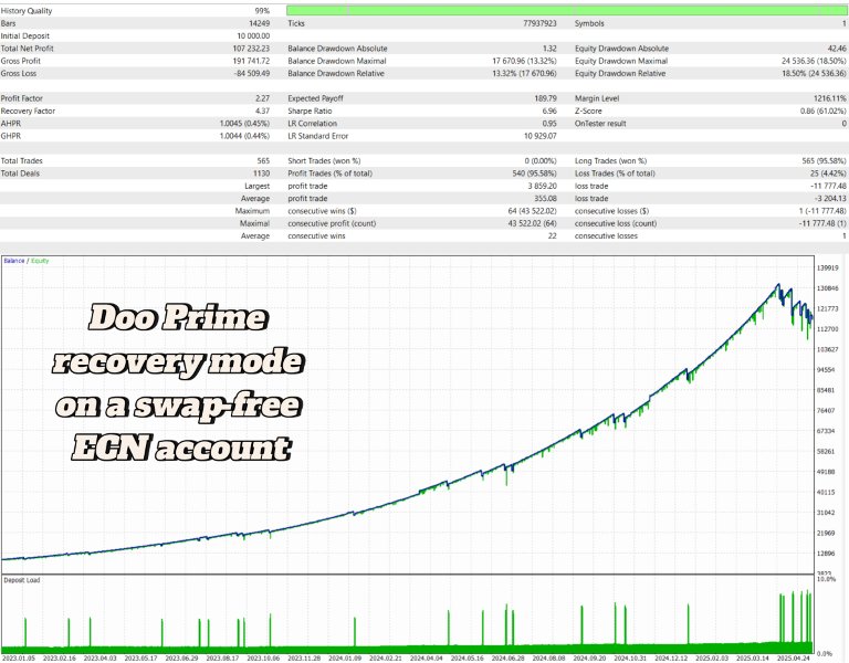 Screenshot #3 Golden Nights MT4