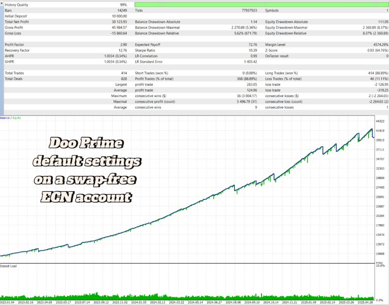 Screenshot #2 Golden Nights MT4