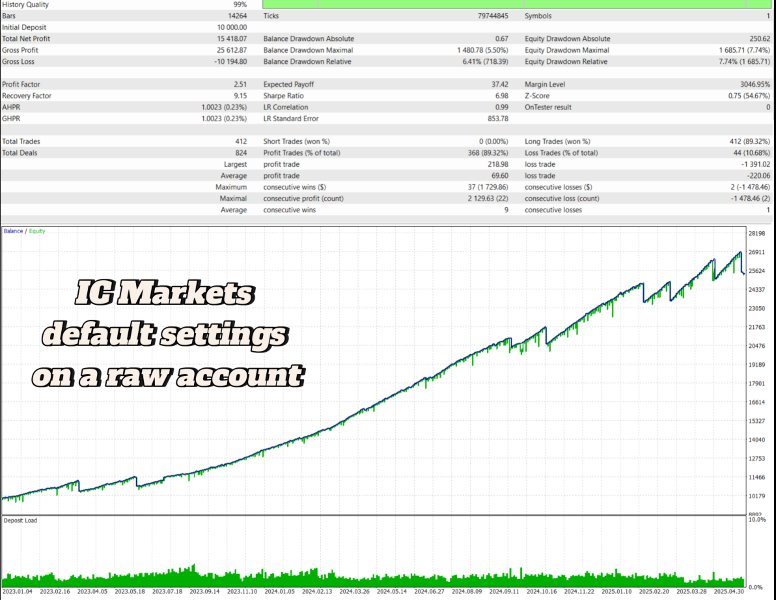 Screenshot #6 Golden Nights