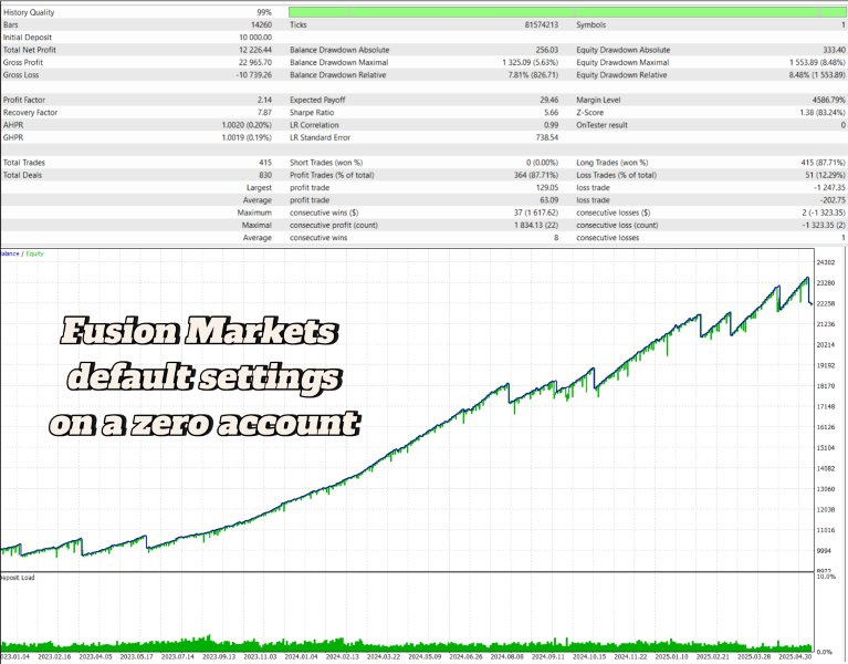 Screenshot #7 Golden Nights