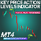 Key Price Action Levels Indicator MT4