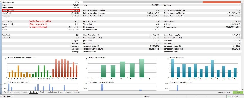 Screenshot #2 MaxStack GBPxUSD Premium