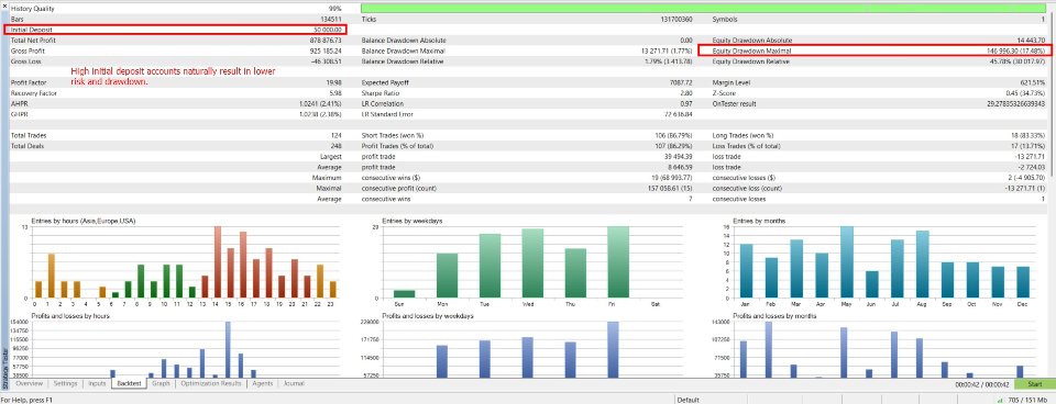 Screenshot #3 MaxStack GBPxUSD Premium