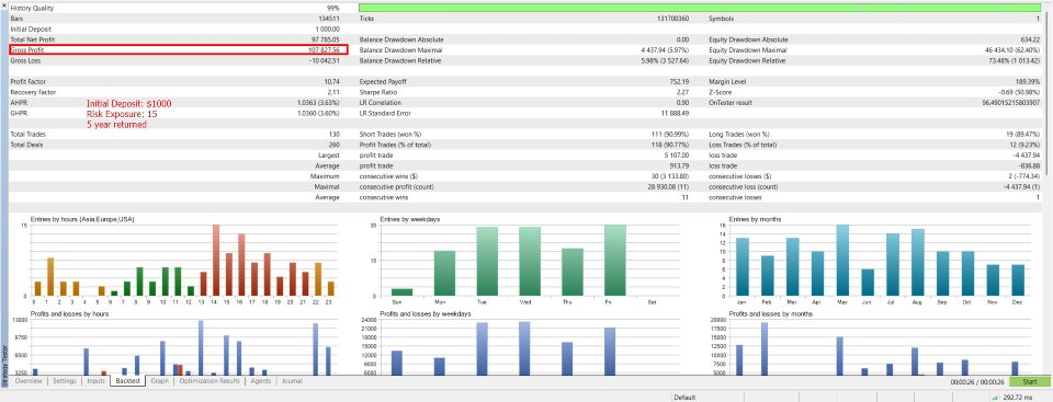 Screenshot #1 MaxStack GBPxUSD Premium