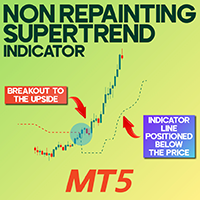 Non Repainting Supertrend Indicator MT5