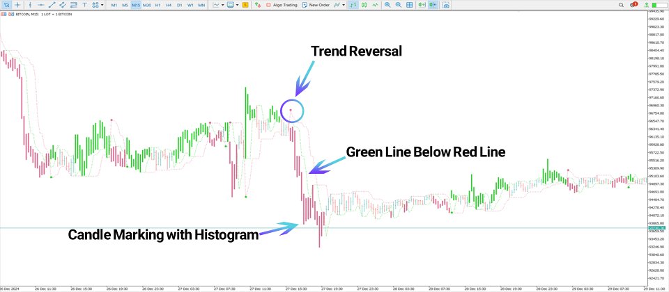 Screenshot #4 Perfect Trendline Indicator for MT5