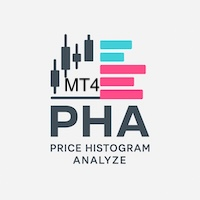 Price Histogram Analyze MT4