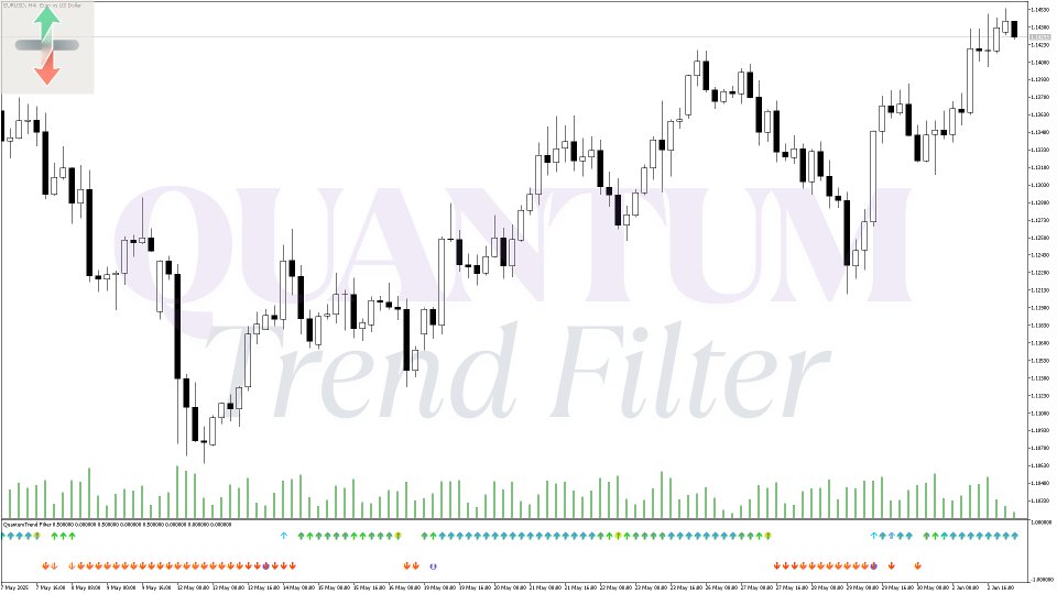 Screenshot #1 QuantumTrend Filter
