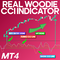 Real Woodie CCI Indicator MT4