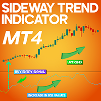 Sideway Trend Indicator MT4