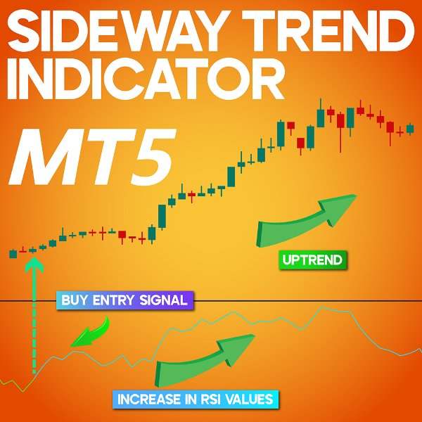 Screenshot #1 Sideway Trend Indicator MT5