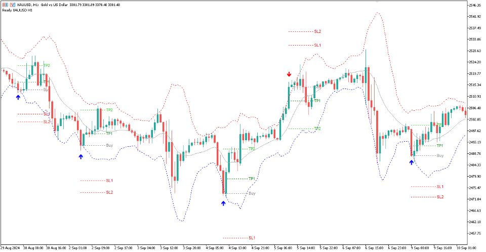 Captura de pantalla #3 WH SmartBands MT4