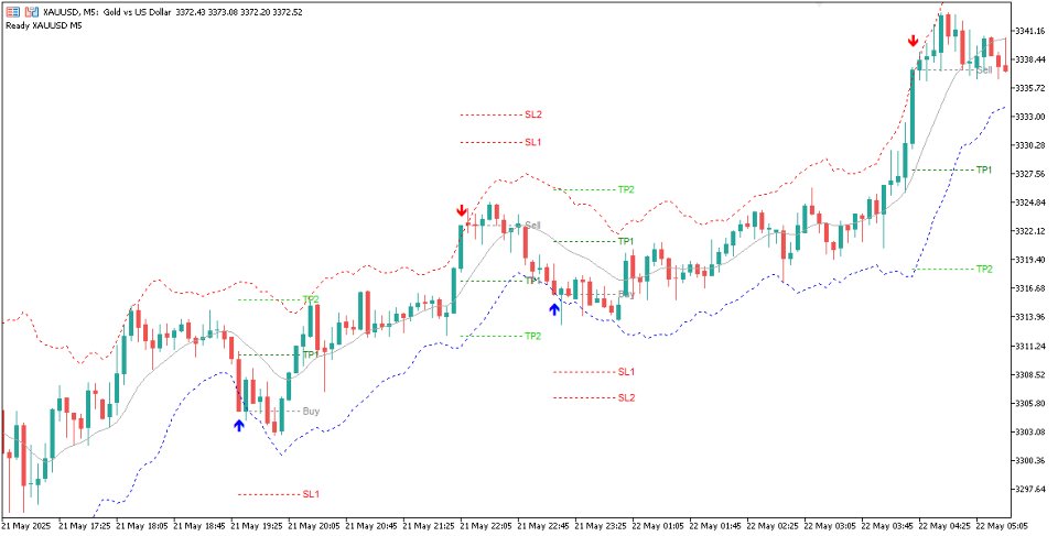 Captura de pantalla #5 WH SmartBands MT4