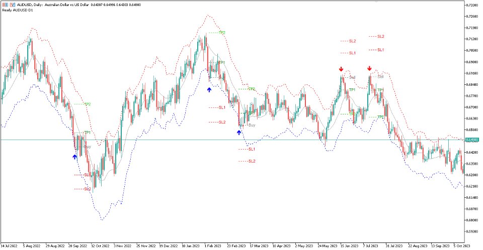 Captura de pantalla #1 WH SmartBands MT4
