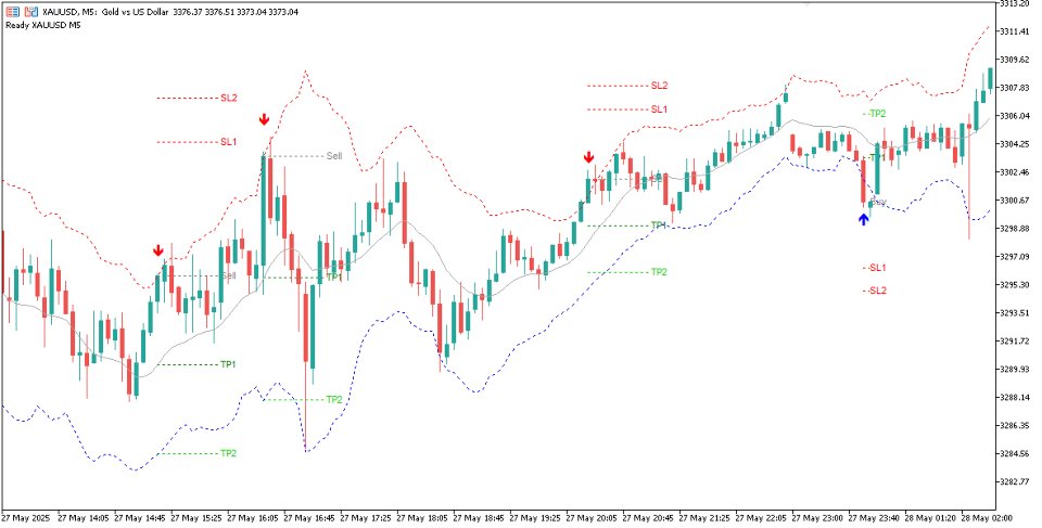 Captura de pantalla #4 WH SmartBands MT4