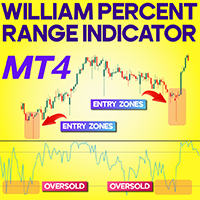 William Percent Range Indicator MT4